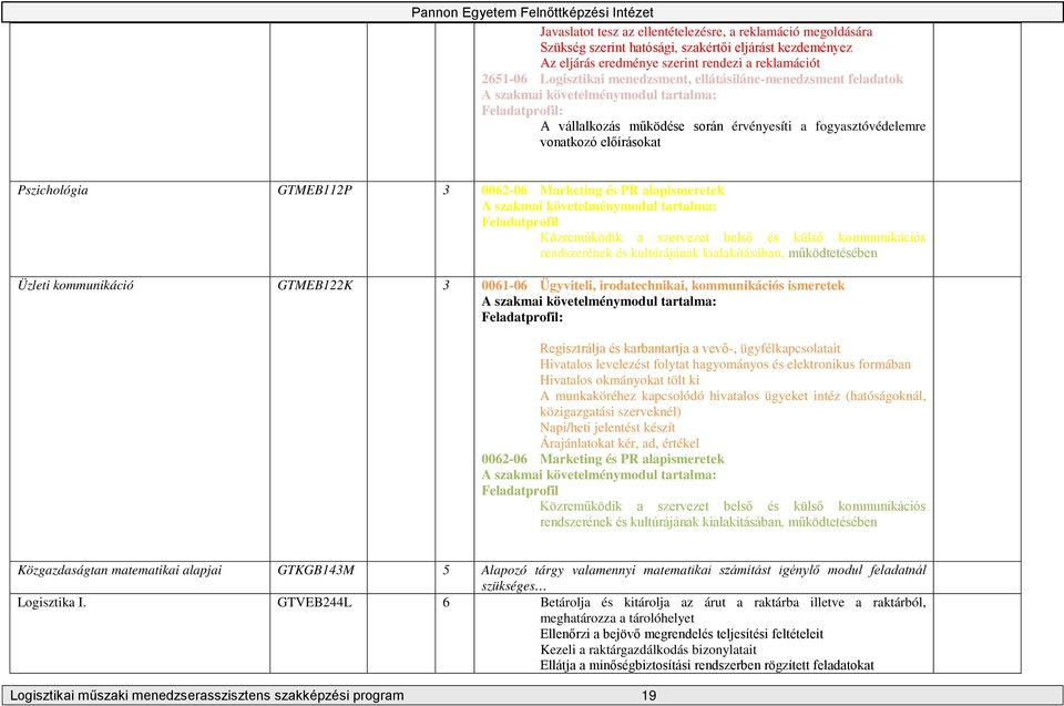 Feladatprofil Közreműködik a szervezet belső és külső kommunikációs rendszerének és kultúrájának kialakításában, működtetésében Üzleti kommunikáció GTMEB122K 3 0061-06 Ügyviteli, irodatechnikai,