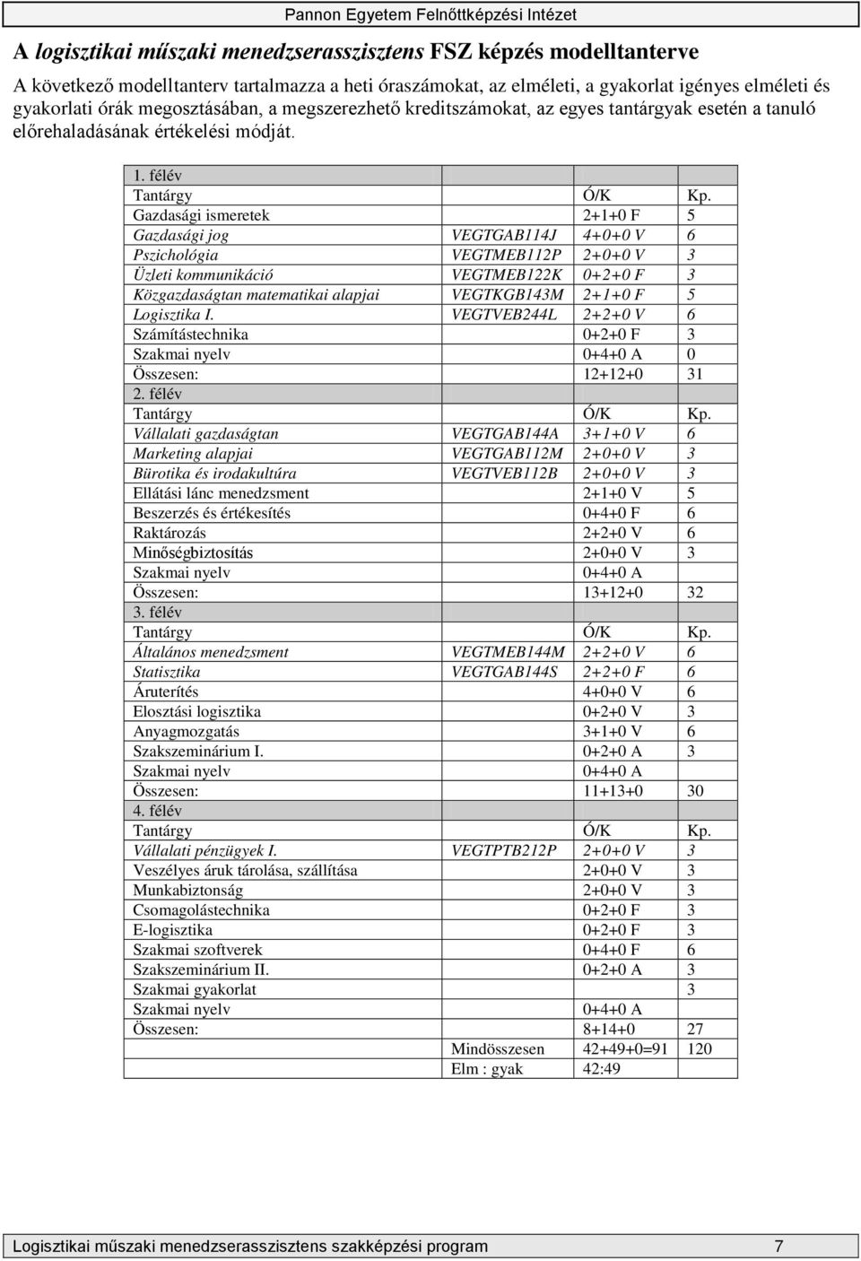 Gazdasági ismeretek 2+1+0 F 5 Gazdasági jog VEGTGAB114J 4+0+0 V 6 Pszichológia VEGTMEB112P 2+0+0 V 3 Üzleti kommunikáció VEGTMEB122K 0+2+0 F 3 Közgazdaságtan matematikai alapjai VEGTKGB143M 2+1+0 F 5