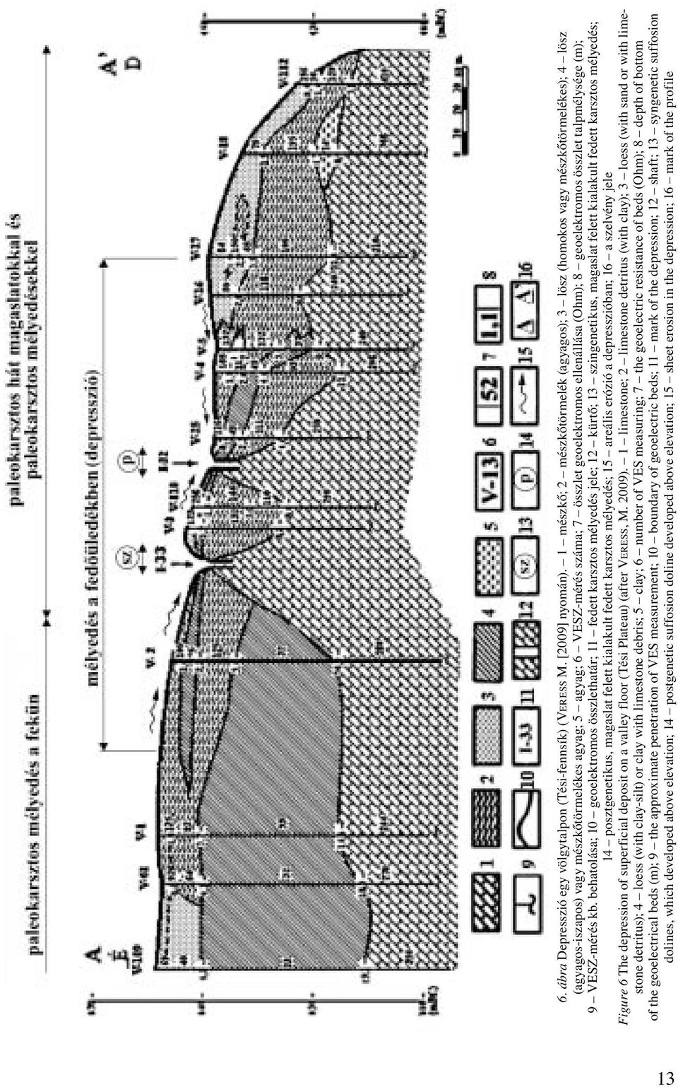 (Ohm); 8 geoelektromos összlet talpmélysége (m); 9 VESZ-mérés kb.