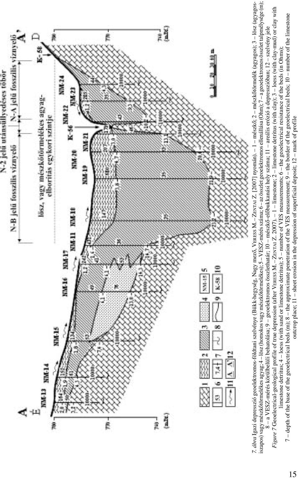 a geoelektromos összlet talpmélysége (m); 8 a VESZ-mérés körülbelüli behatolása; 9 geoelektromos összlethatár; 10 mészkő-előbukkanási hely száma; 11 areális erózió a depresszióban; 12 szelvény jele