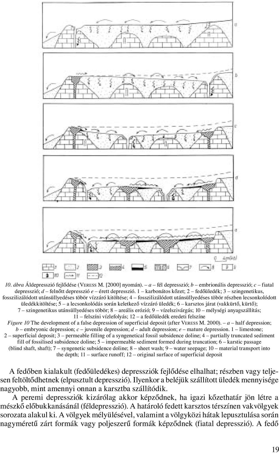 lecsonkolódás során keletkező vízzáró üledék; 6 karsztos járat (vakkürtő, kürtő); 7 szingenetikus utánsüllyedéses töbör; 8 areális erózió; 9 vízelszivárgás; 10 mélységi anyagszállítás; 11 felszíni