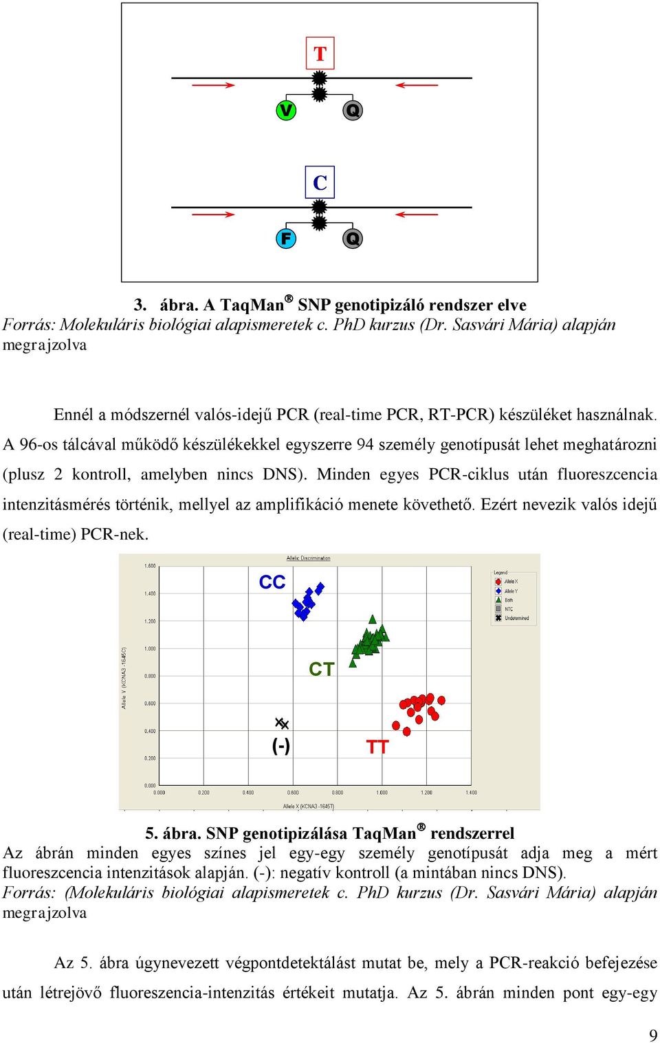 A 96-os tálcával működő készülékekkel egyszerre 94 személy genotípusát lehet meghatározni (plusz 2 kontroll, amelyben nincs DNS).