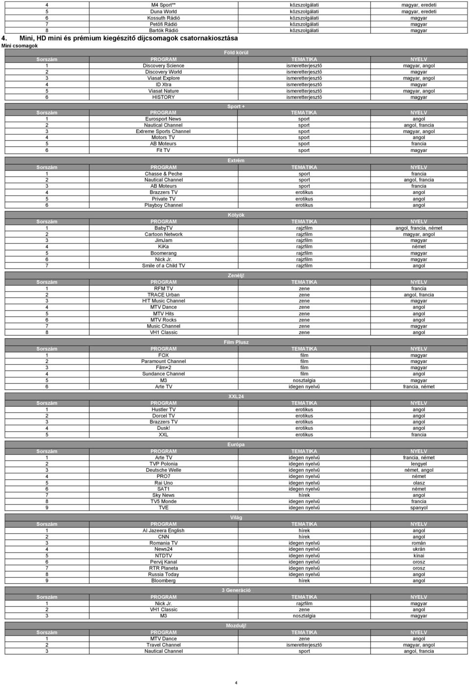 Explore ismeretterjesztő magyar, angol 4 ID Xtra ismeretterjesztő magyar 5 Viasat Nature ismeretterjesztő magyar, angol 6 HISTORY ismeretterjesztő magyar Sport + 1 Eurosport News sport angol 2