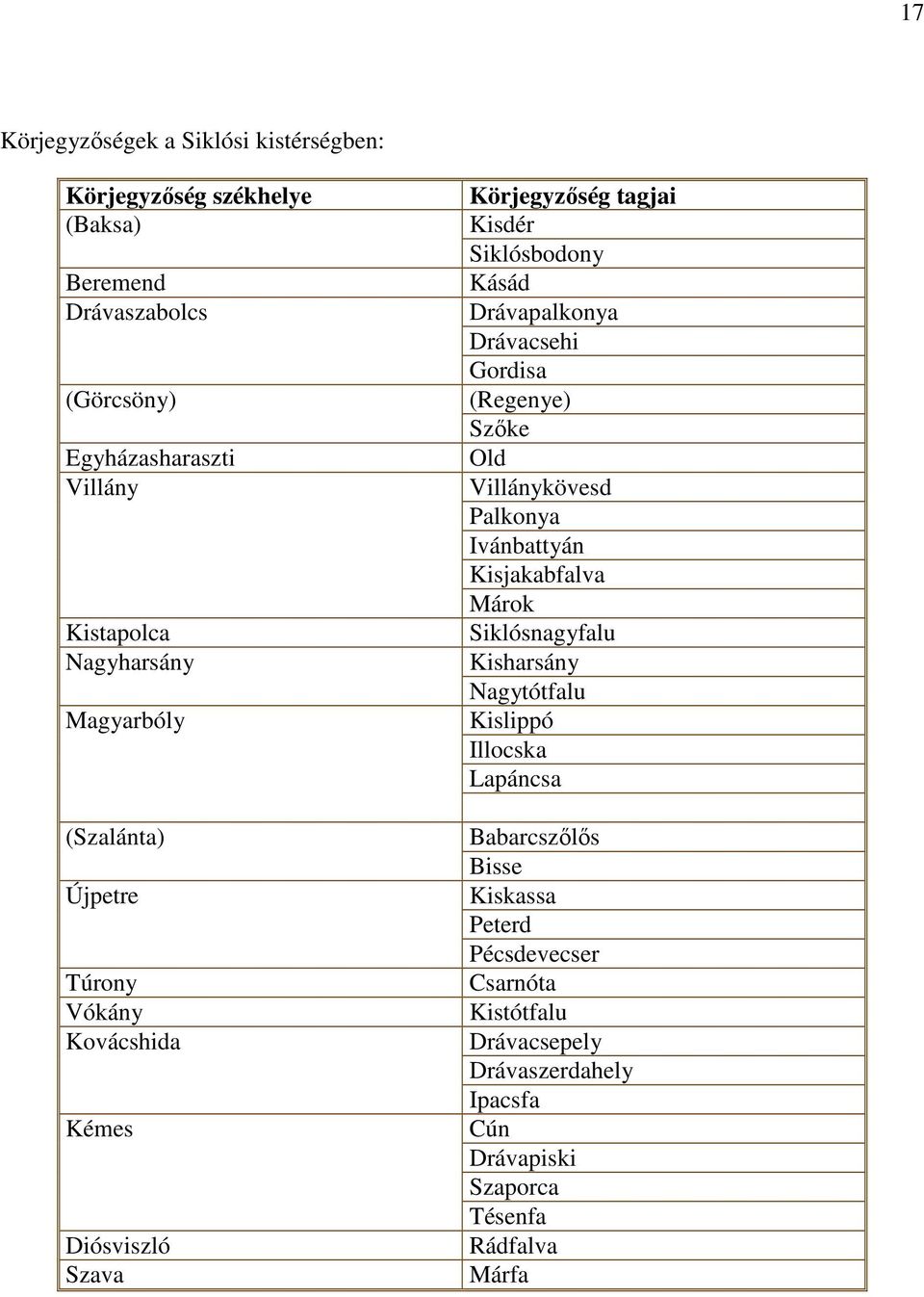Kistapolca Siklósnagyfalu Kisharsány Nagyharsány Nagytótfalu Kislippó Illocska Lapáncsa Magyarbóly Babarcszılıs (Szalánta) Bisse Kiskassa Peterd