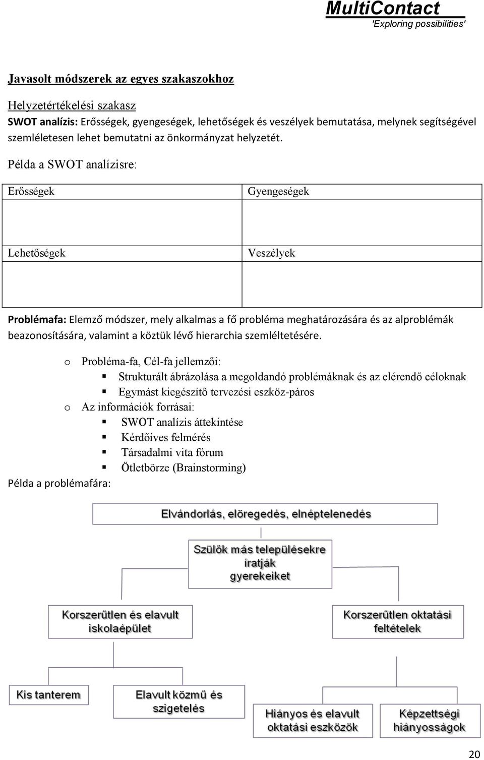 Példa a SWOT analízisre: Erősségek Gyengeségek Lehetőségek Veszélyek Problémafa: Elemző módszer, mely alkalmas a fő probléma meghatározására és az alproblémák beazonosítására, valamint