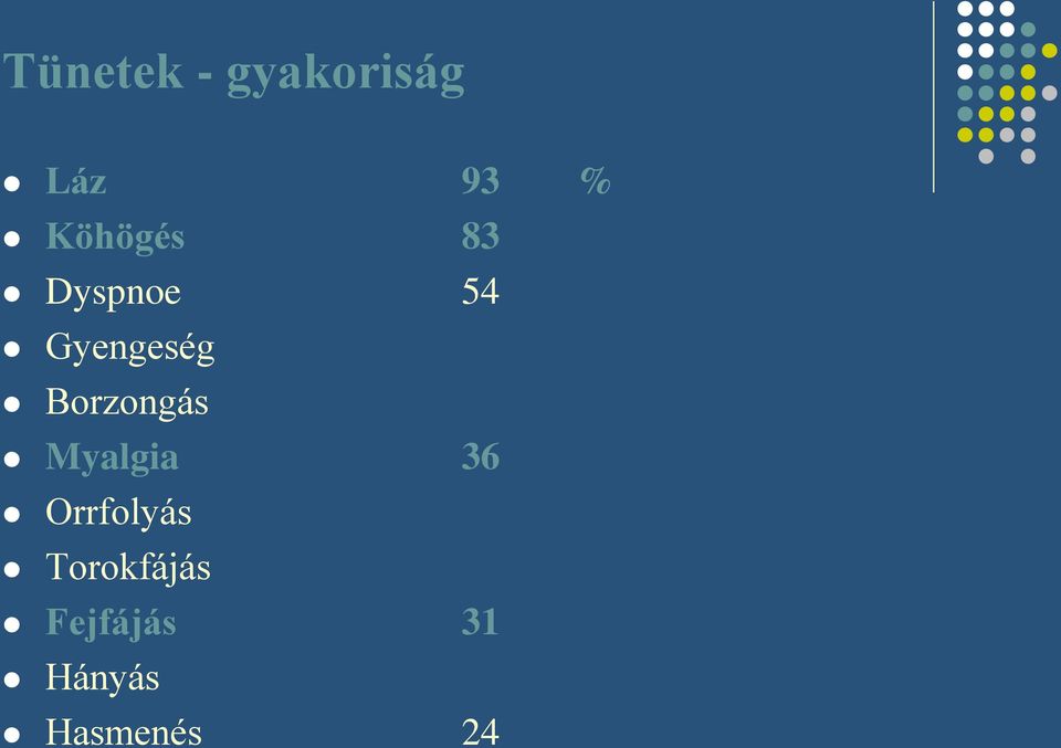 Borzongás Myalgia 36 Orrfolyás