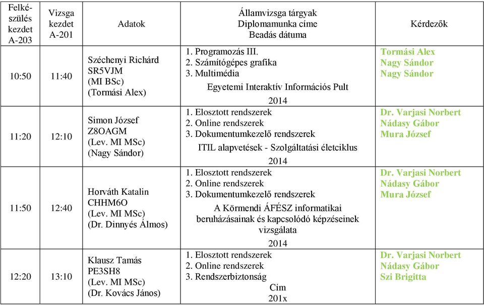 Dokumentumkezelő rendszerek ITIL alapvetések - Szolgáltatási életciklus 1. Elosztott rendszerek 2. Online rendszerek 3.