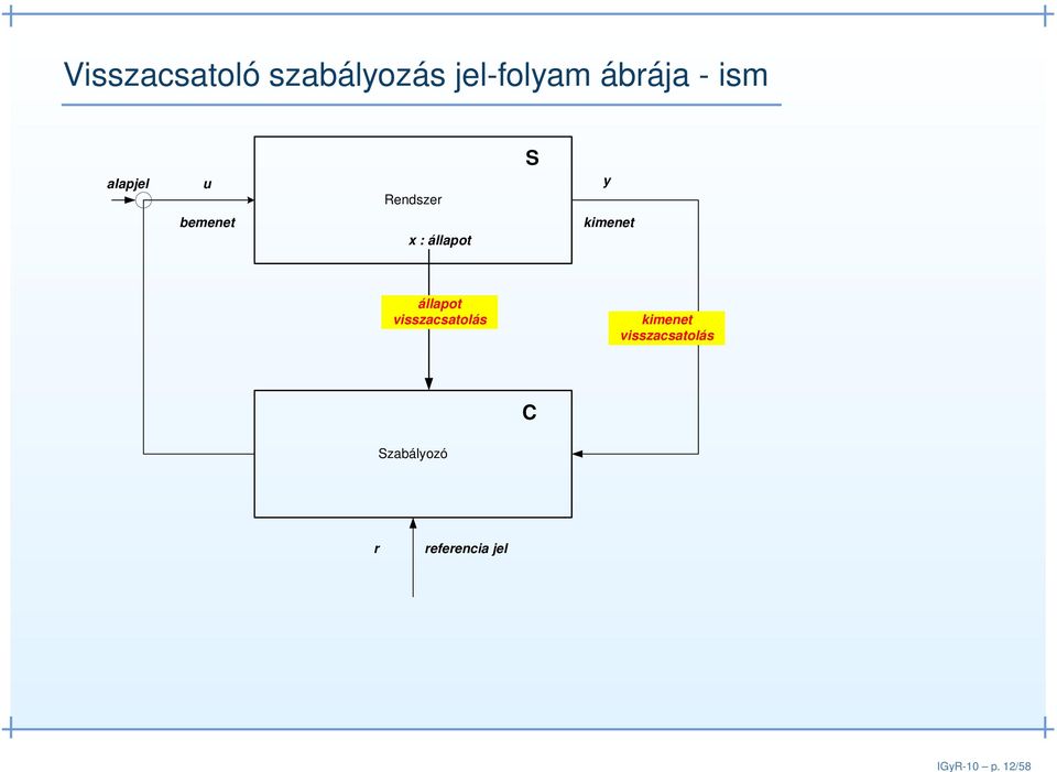 ábrája - ism alapjel u Rendszer S y bemenet x :