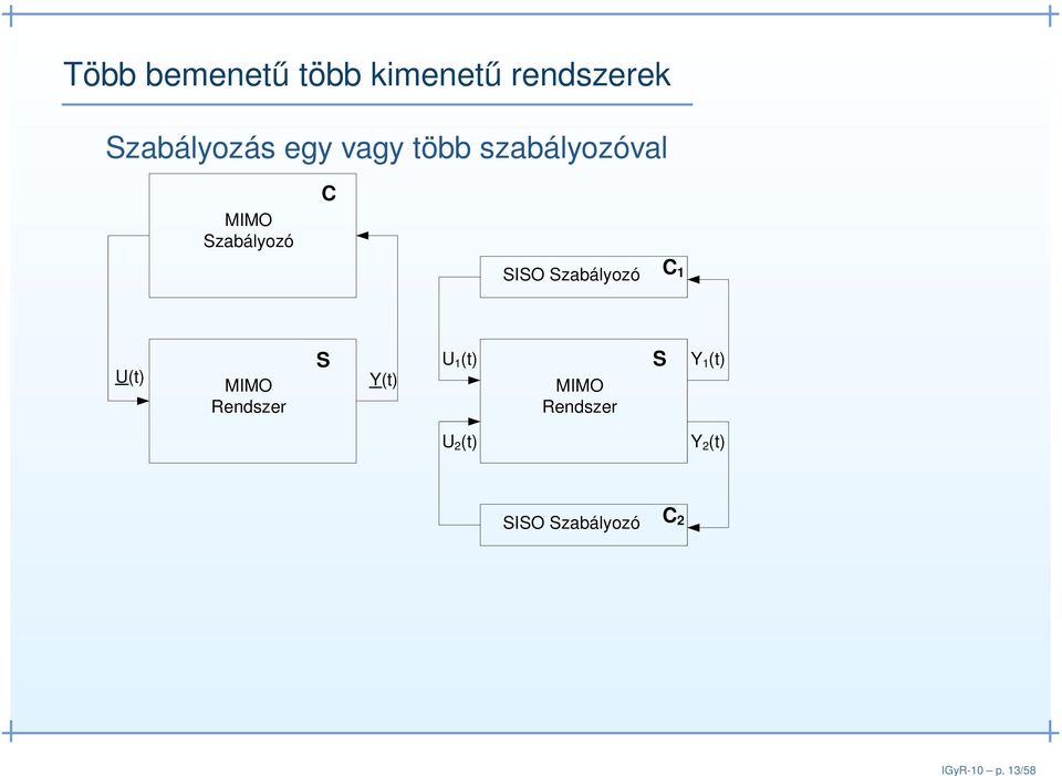 egy vagy több szabályozóval MIMO Szabályozó C SISO