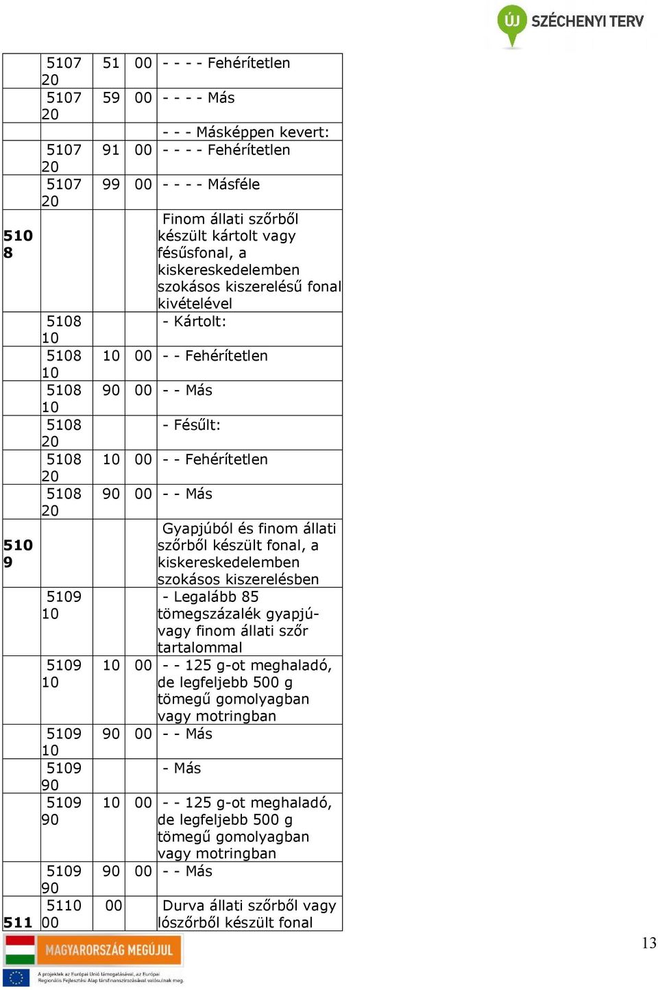 finom állati szőrből készült fonal, a kiskereskedelemben szokásos kiszerelésben - Legalább 85 tömegszázalék gyapjúvagy finom állati szőr tartalommal - - 125 g-ot meghaladó, de