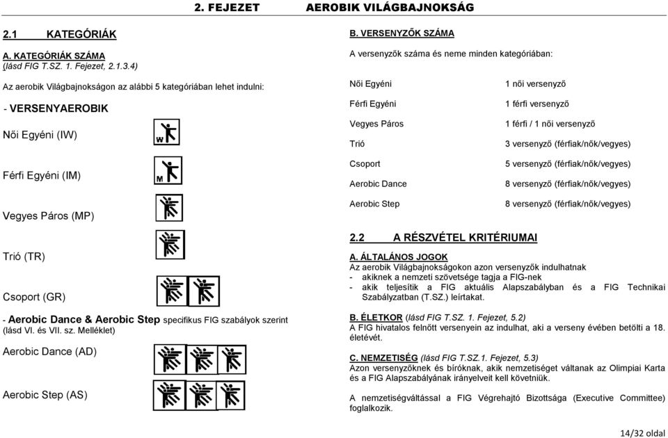 (MP) Női Egyéni Férfi Egyéni Vegyes Páros Trió Csoport Aerobic Dance Aerobic Step 1 női versenyző 1 férfi versenyző 1 férfi / 1 női versenyző 3 versenyző (férfiak/nők/vegyes) 5 versenyző