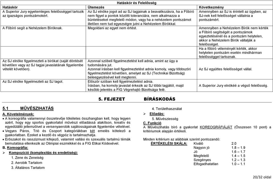 tud egyezségre jutni a Nehézelem Bírókkal. Amennyiben az SJ is érintett az ügyben, az SJ-nek kell felelősséget vállalnia a pontszámért. A Főbíró segít a Nehézelem Bíróknak.