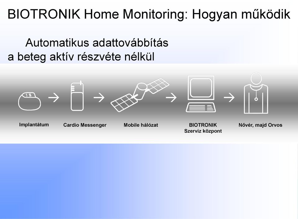 részvéte nélkül Implantátum Cardio Messenger