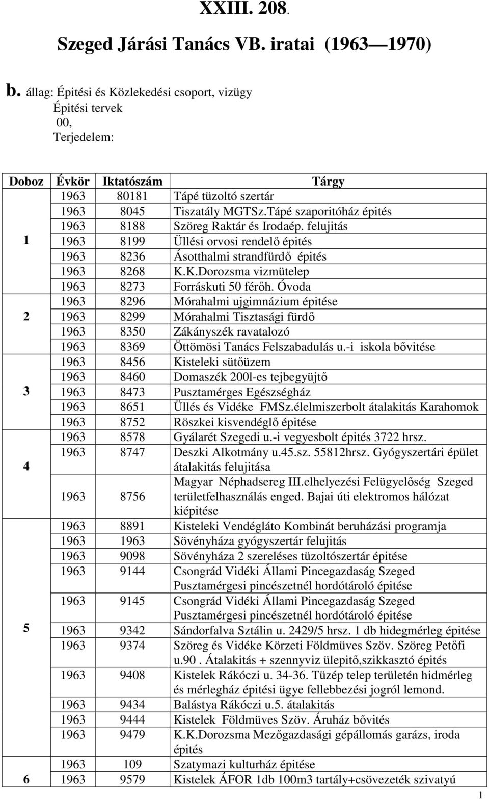 Tápé szaporitóház épités 1963 8188 Szöreg Raktár és Irodaép. felujitás 1 1963 8199 Üllési orvosi rendelı épités 1963 8236 Ásotthalmi strandfürdı épités 1963 8268 K.