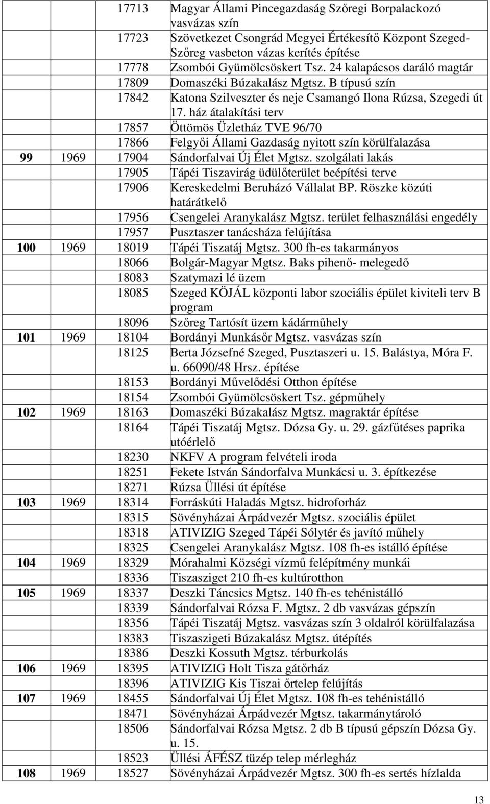 ház átalakítási terv 17857 Öttömös Üzletház TVE 96/70 17866 Felgyıi Állami Gazdaság nyitott szín körülfalazása 99 1969 17904 Sándorfalvai Új Élet Mgtsz.