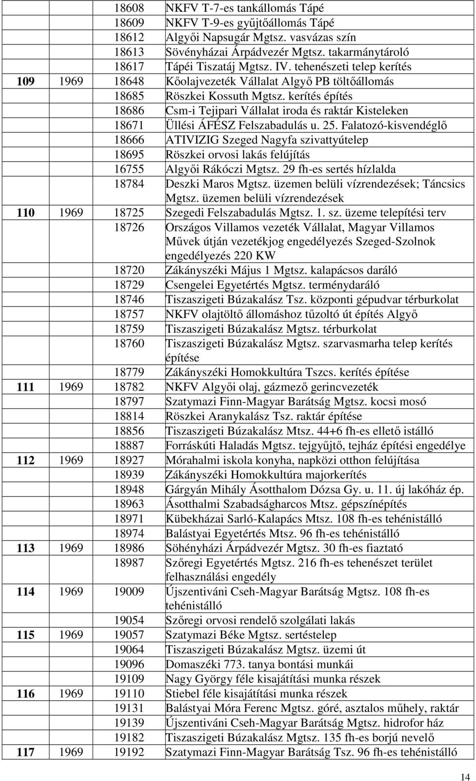 kerítés építés 18686 Csm-i Tejipari Vállalat iroda és raktár Kisteleken 18671 Üllési ÁFÉSZ Felszabadulás u. 25.