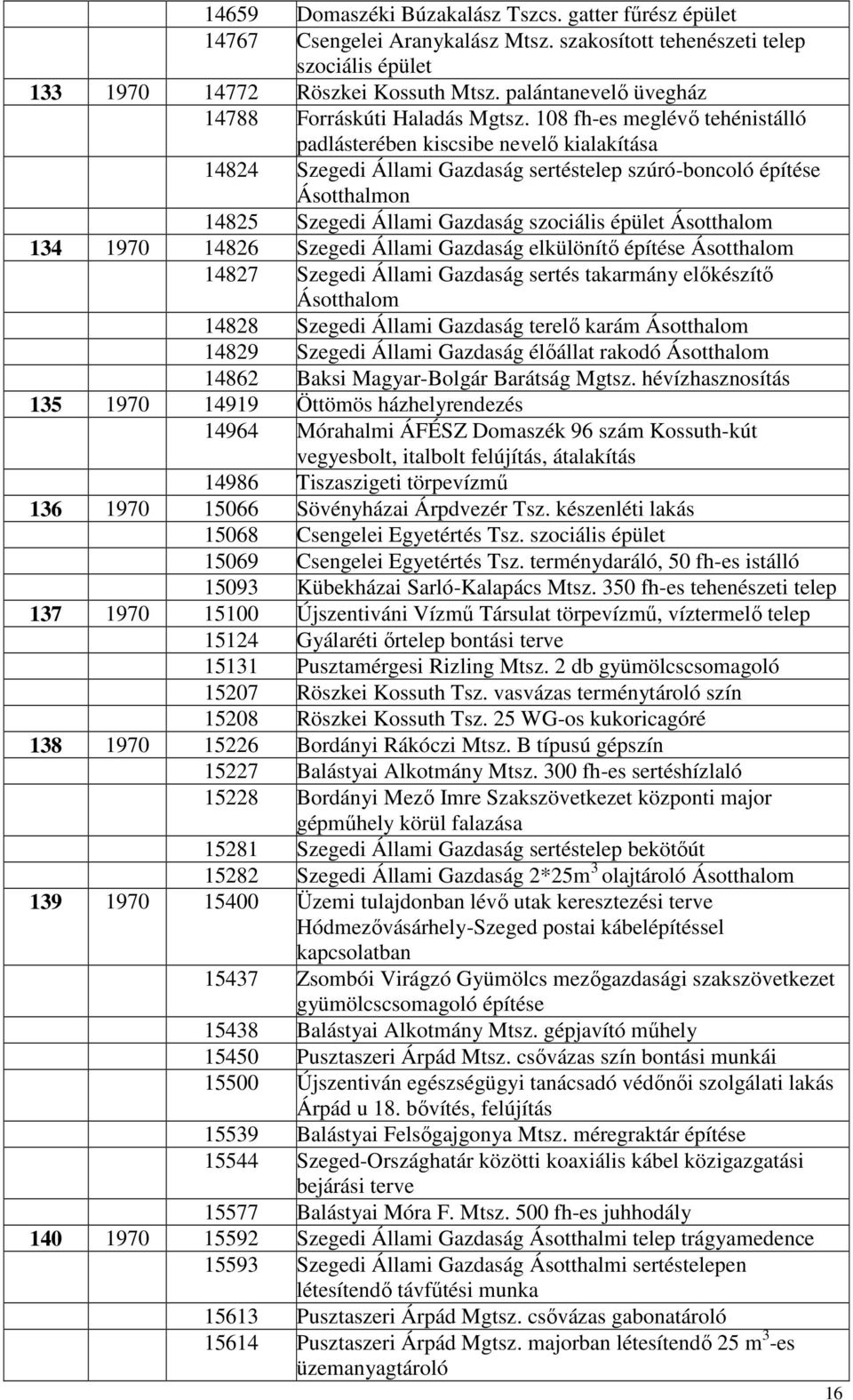 108 fh-es meglévı tehénistálló padlásterében kiscsibe nevelı kialakítása 14824 Szegedi Állami Gazdaság sertéstelep szúró-boncoló építése Ásotthalmon 14825 Szegedi Állami Gazdaság szociális épület