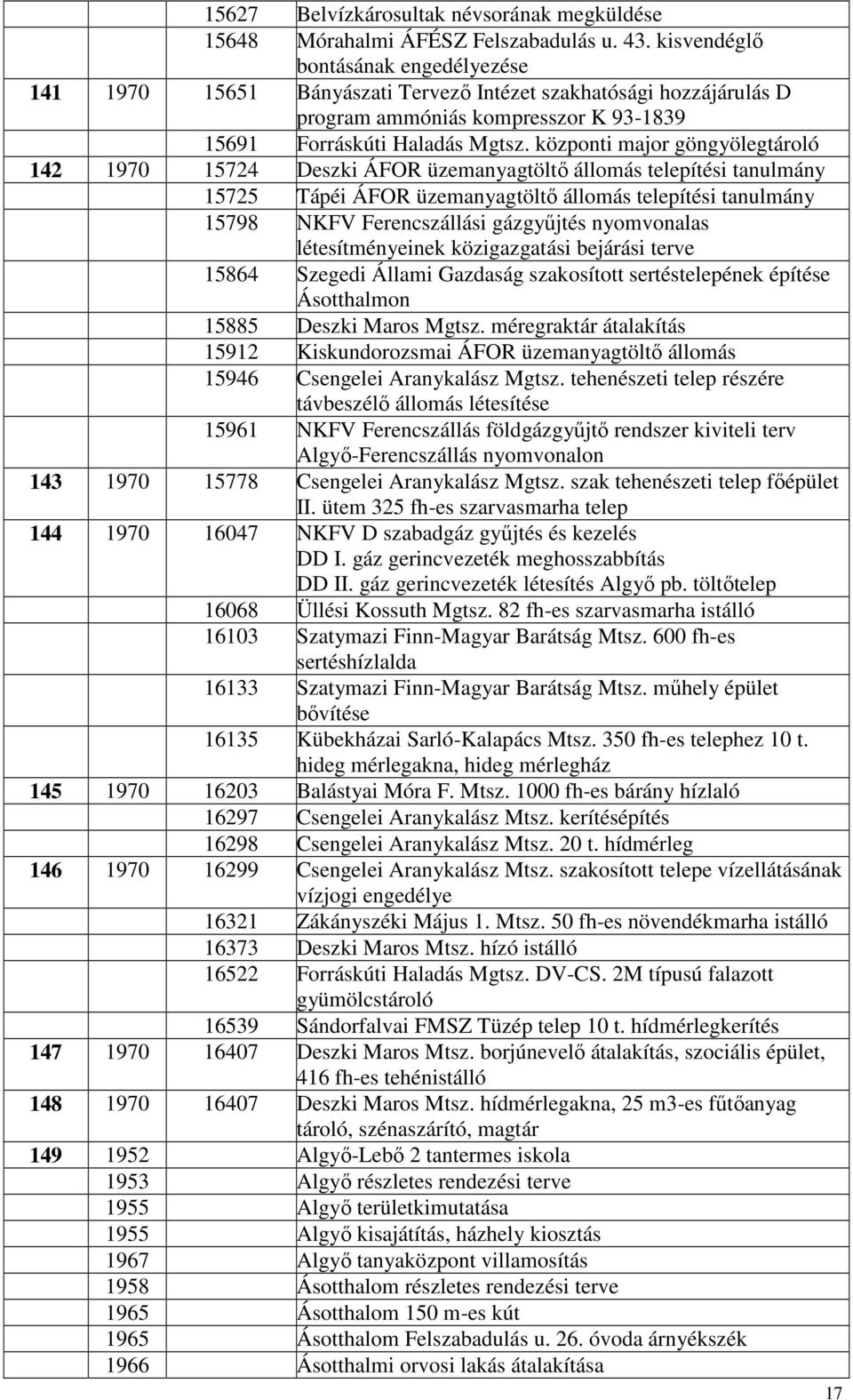 központi major göngyölegtároló 142 1970 15724 Deszki ÁFOR üzemanyagtöltı állomás telepítési tanulmány 15725 Tápéi ÁFOR üzemanyagtöltı állomás telepítési tanulmány 15798 NKFV Ferencszállási gázgyőjtés