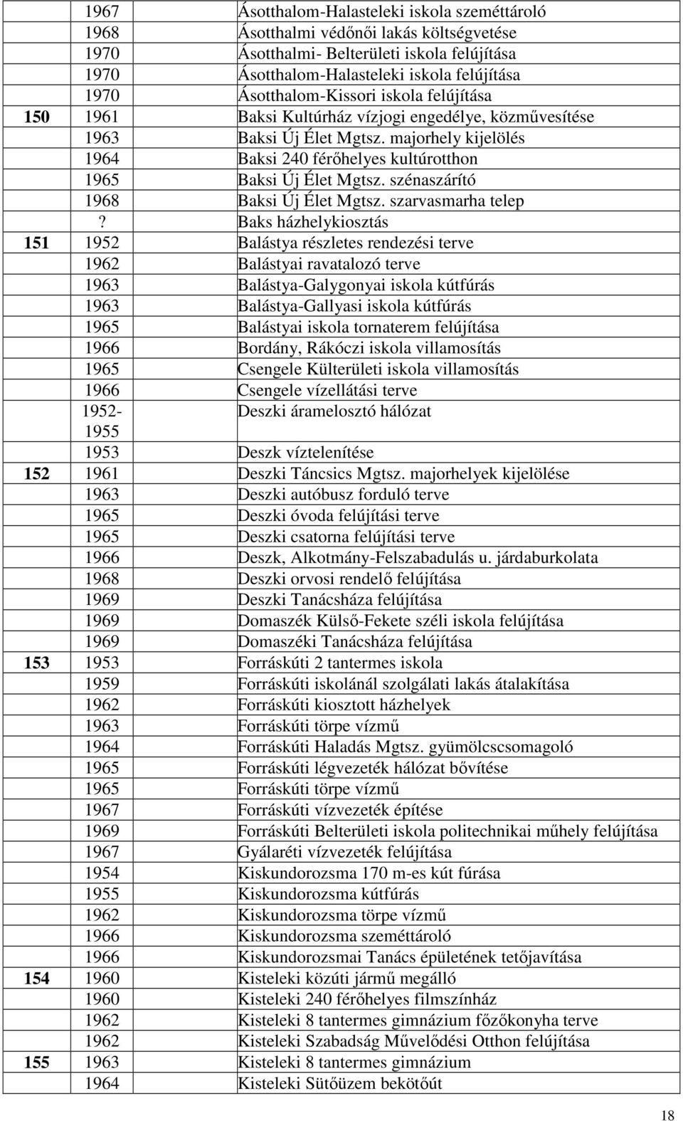 majorhely kijelölés 1964 Baksi 240 férıhelyes kultúrotthon 1965 Baksi Új Élet Mgtsz. szénaszárító 1968 Baksi Új Élet Mgtsz. szarvasmarha telep?