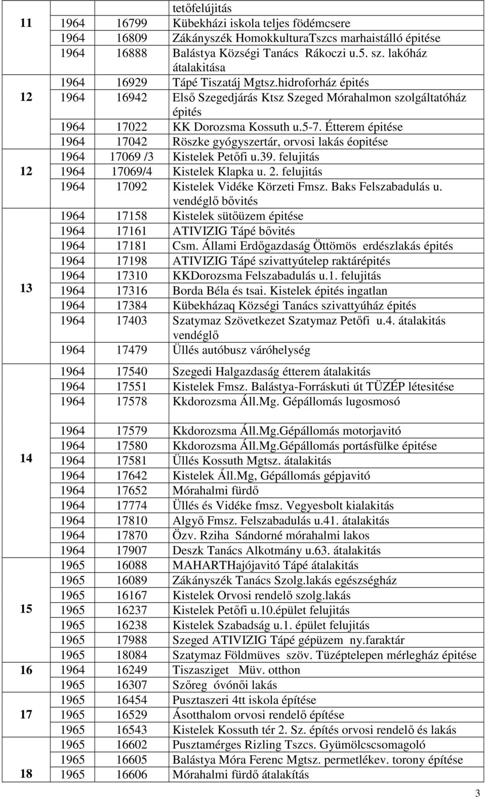 Étterem épitése 1964 17042 Röszke gyógyszertár, orvosi lakás éopitése 1964 17069 /3 Kistelek Petıfi u.39. felujitás 1964 17069/4 Kistelek Klapka u. 2.