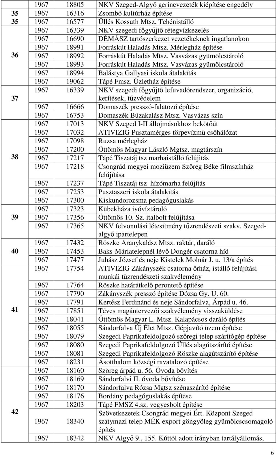 Mérlegház építése 1967 18992 Forráskút Haladás Mtsz. Vasvázas gyümölcstároló 1967 18993 Forráskút Haladás Mtsz.