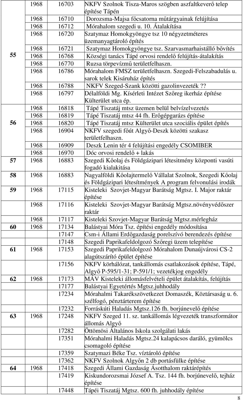 Szarvasmarhaistálló bıvítés 1968 16768 Községi tanács Tápé orvosi rendelı felújítás-átalakítás 1968 16770 Ruzsa törpevízmő területfelhaszn. 1968 16786 Mórahalom FMSZ területfelhaszn.