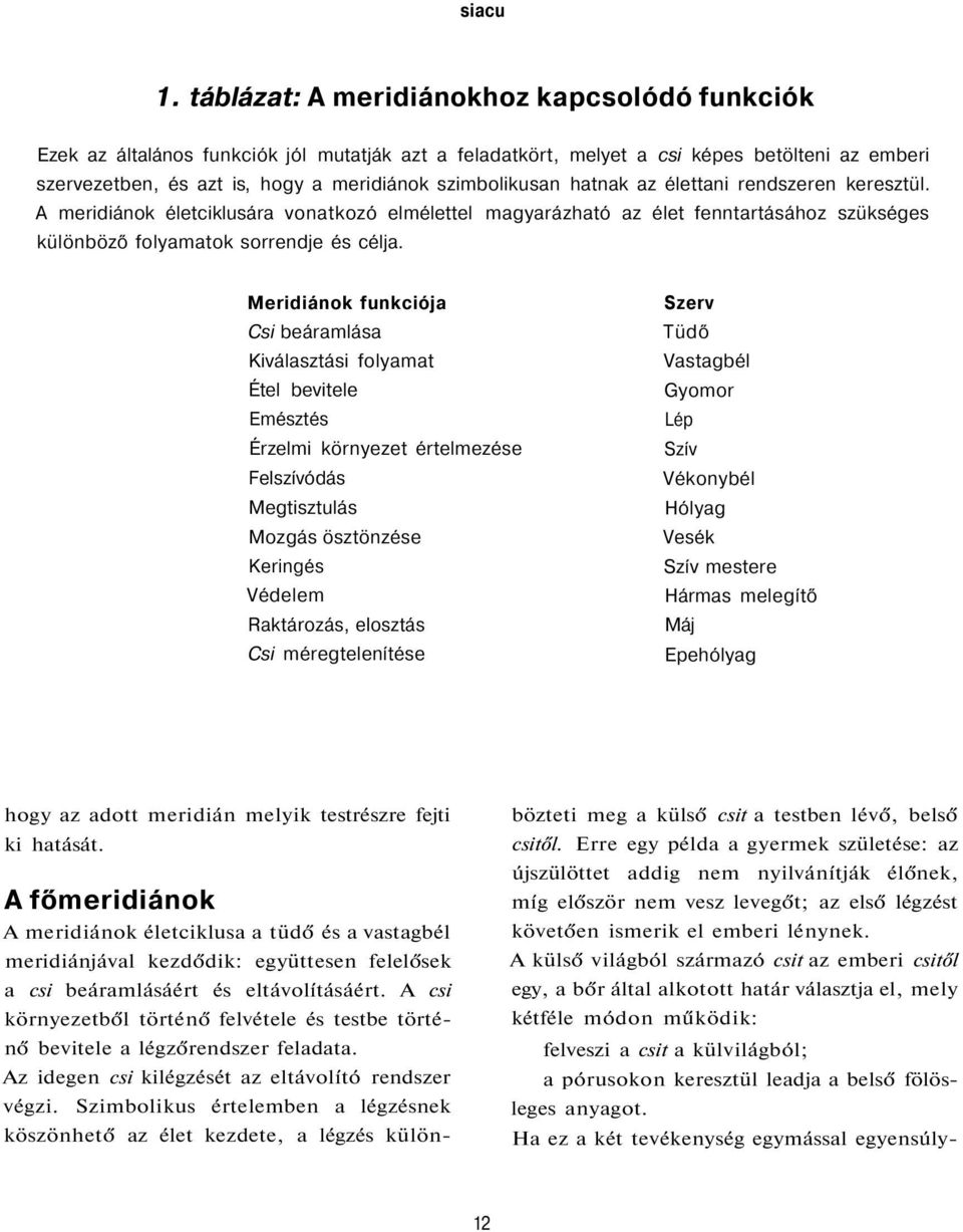 Meridiánok funkciója Csi beáramlása Kiválasztási folyamat Étel bevitele Emésztés Érzelmi környezet értelmezése Felszívódás Megtisztulás Mozgás ösztönzése Keringés Védelem Raktározás, elosztás Csi