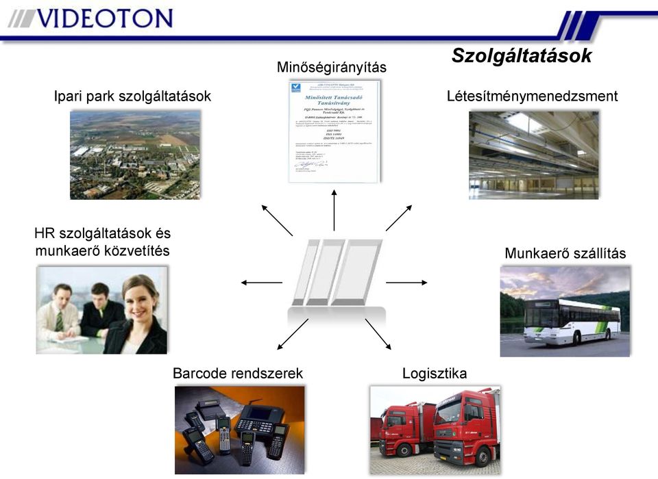 szolgáltatások és munkaerő közvetítés