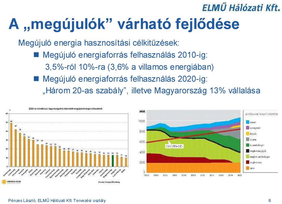 energiában) Megújuló energiaforrás felhasználás 2020-ig: Három 20-as szabály,