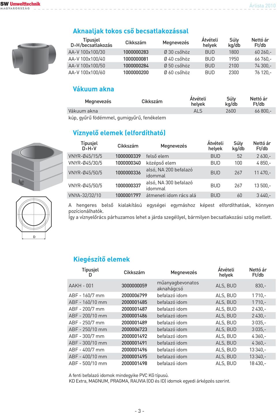 (elfordítató) D xhxv Megnevezés VNYR-Ø45/15/5 1000000339 felső ele BUD 52 2 630,- VNYR-Ø45/30/5 1000000340 középső ele BUD 100 4 850,- VNYR-Ø45/50/5 1000000336 alsó, NA 200 befalazó idoal BUD 267 11