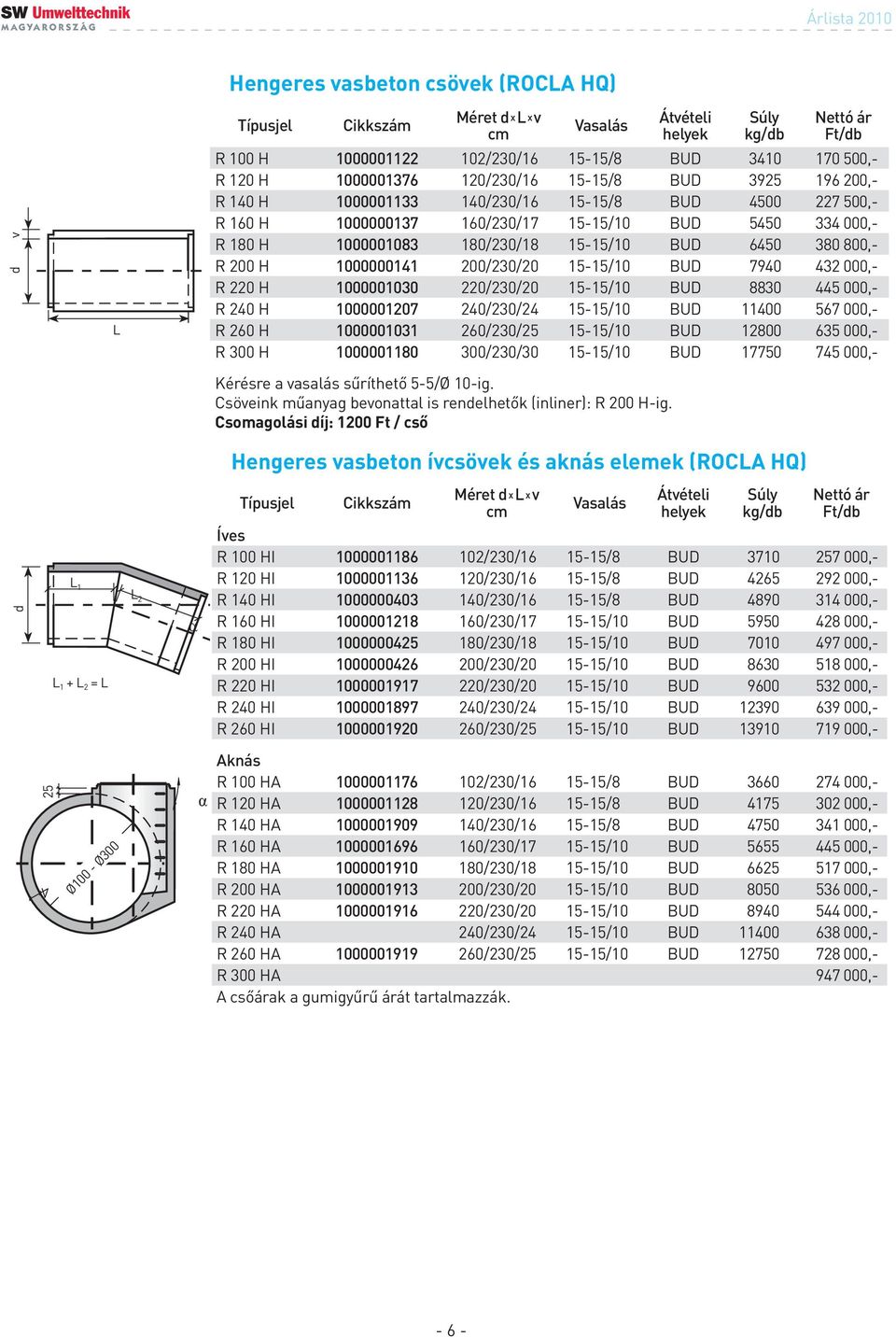 7940 432 000,- R 220 H 1000001030 220/230/20 15-15/10 BUD 8830 445 000,- R 240 H 1000001207 240/230/24 15-15/10 BUD 11400 567 000,- R 260 H 1000001031 260/230/25 15-15/10 BUD 12800 635 000,- R 300 H