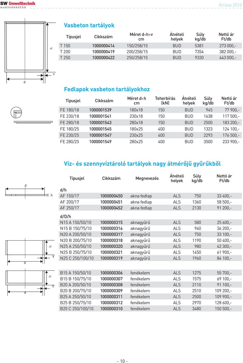 1000001545 180x25 400 BUD 1323 124 100,- FE 230/25 1000001547 230x25 400 BUD 2293 176 500,- FE 280/25 1000001549 280x25 400 BUD 3500 233 900,- Víz- és szennyvíztároló tartályok nagy átérőjű gyűrűkből