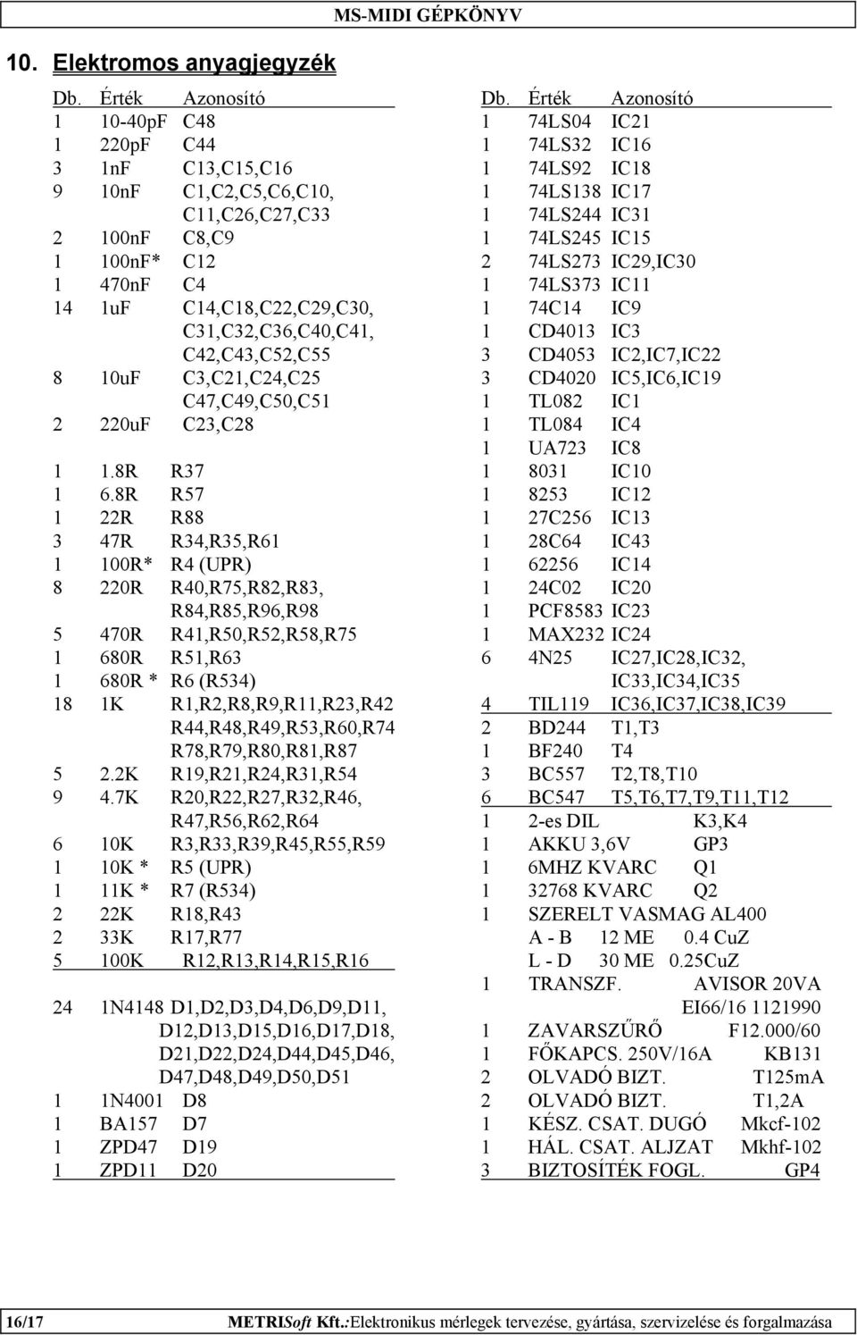 IC15 1 100nF* C12 2 74LS273 IC29,IC30 1 470nF C4 1 74LS373 IC11 14 1uF C14,C18,C22,C29,C30, 1 74C14 IC9 C31,C32,C36,C40,C41, 1 CD4013 IC3 C42,C43,C52,C55 3 CD4053 IC2,IC7,IC22 8 10uF C3,C21,C24,C25 3