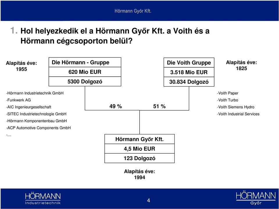 834 Dolgozó -Hörmann Industrietechnik GmbH -Funkwerk AG -AIC Ingenieurgesellschaft -SITEC Industrietechnologie GmbH -Hörmann