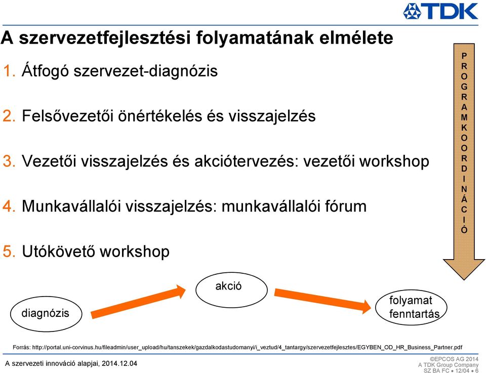 Utókövető workshop P R O G R A M K O O R D I N Á C I Ó diagnózis akció folyamat fenntartás Forrás: http://portal.uni-corvinus.