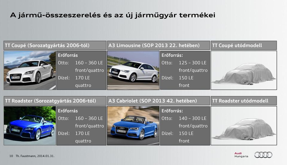 hetében) Erőforrás: Otto: 125 300 LE front/quattro Dízel: 150 LE front TT Coupé utódmodell TT Roadster (Sorozatgyártás 2006-tól)