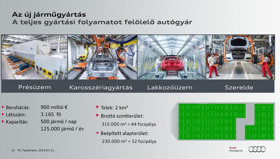 165 fő 500 jármű / nap 125.000 jármű / év Telek: 2 km² Bruttó szintterület: 315.