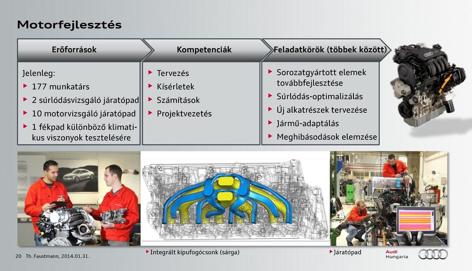 Számítások Projektvezetés Sorozatgyártott elemek továbbfejlesztése Súrlódás-optimalizálás Új alkatrészek