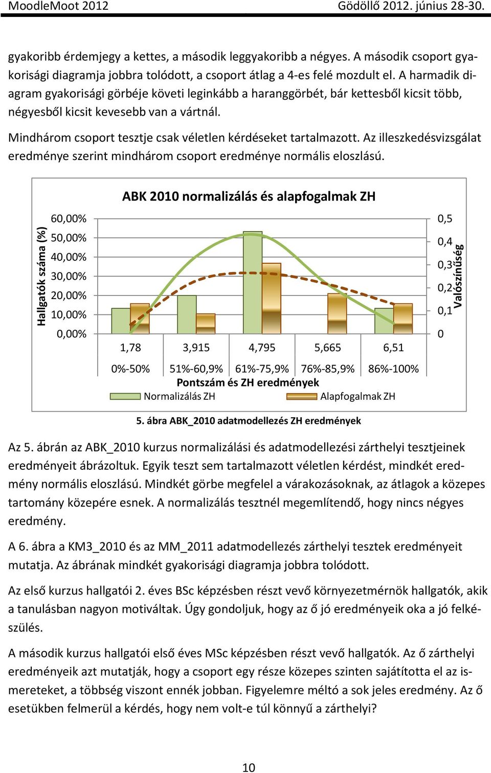 Mindhárom csoport tesztje csak véletlen kérdéseket tartalmazott. Az illeszkedésvizsgálat eredménye szerint mindhárom csoport eredménye normális eloszlású.