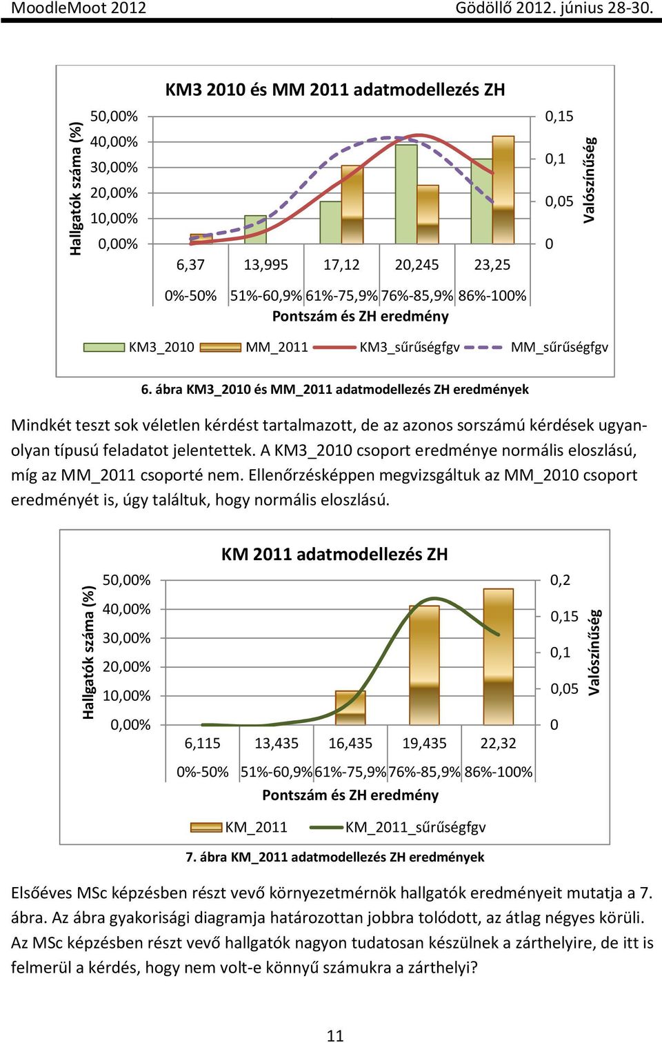 ábra KM3_1 és MM_11 adatmodellezés ZH eredmények Mindkét teszt sok véletlen kérdést tartalmazott, de az azonos sorszámú kérdések ugyanolyan típusú feladatot jelentettek.