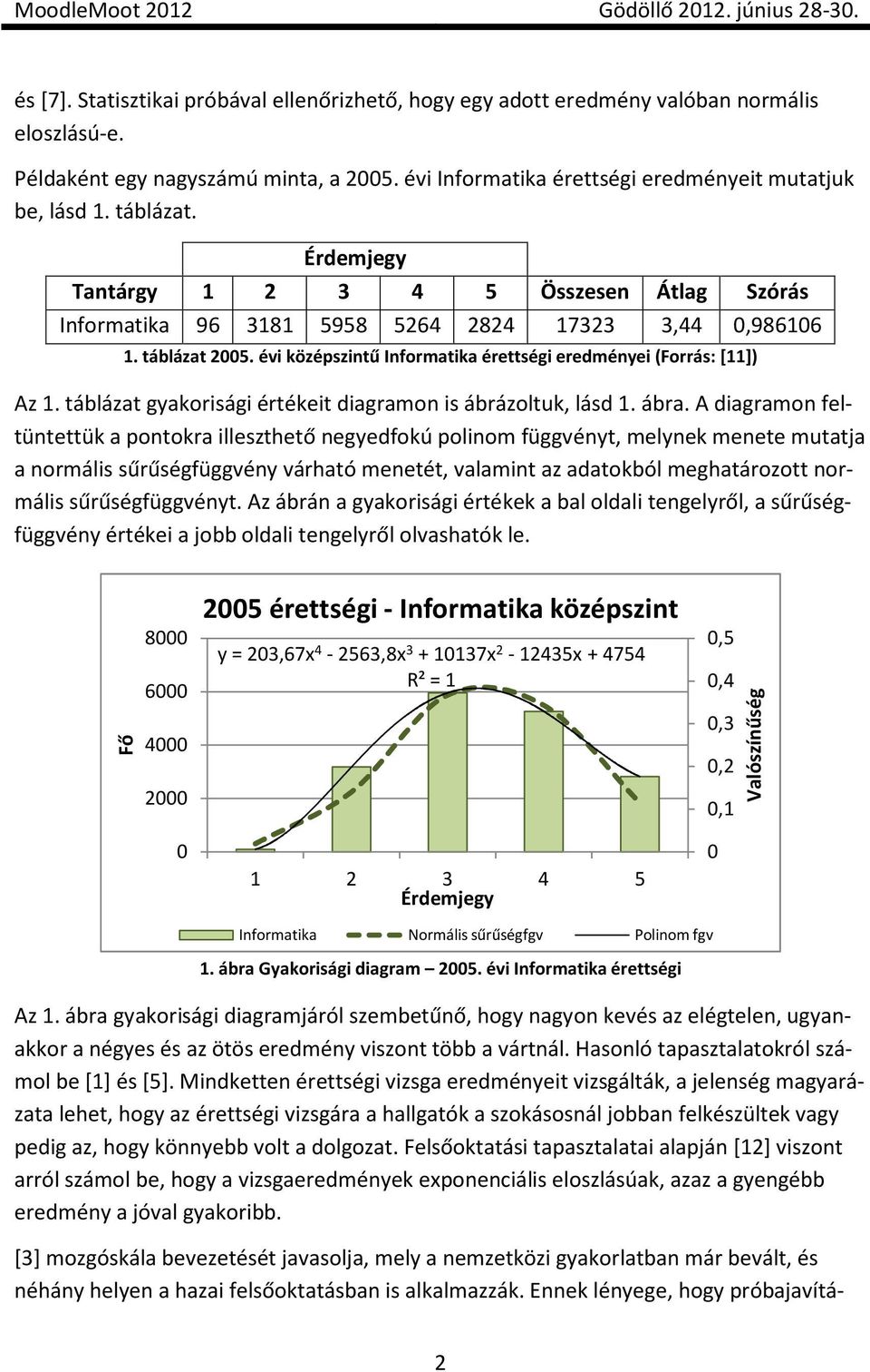 táblázat gyakorisági értékeit diagramon is ábrázoltuk, lásd 1. ábra.