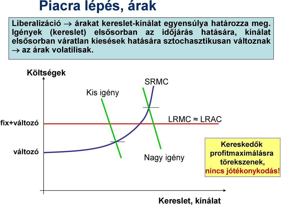 hatására sztochasztikusan változnak az árak volatilisak.