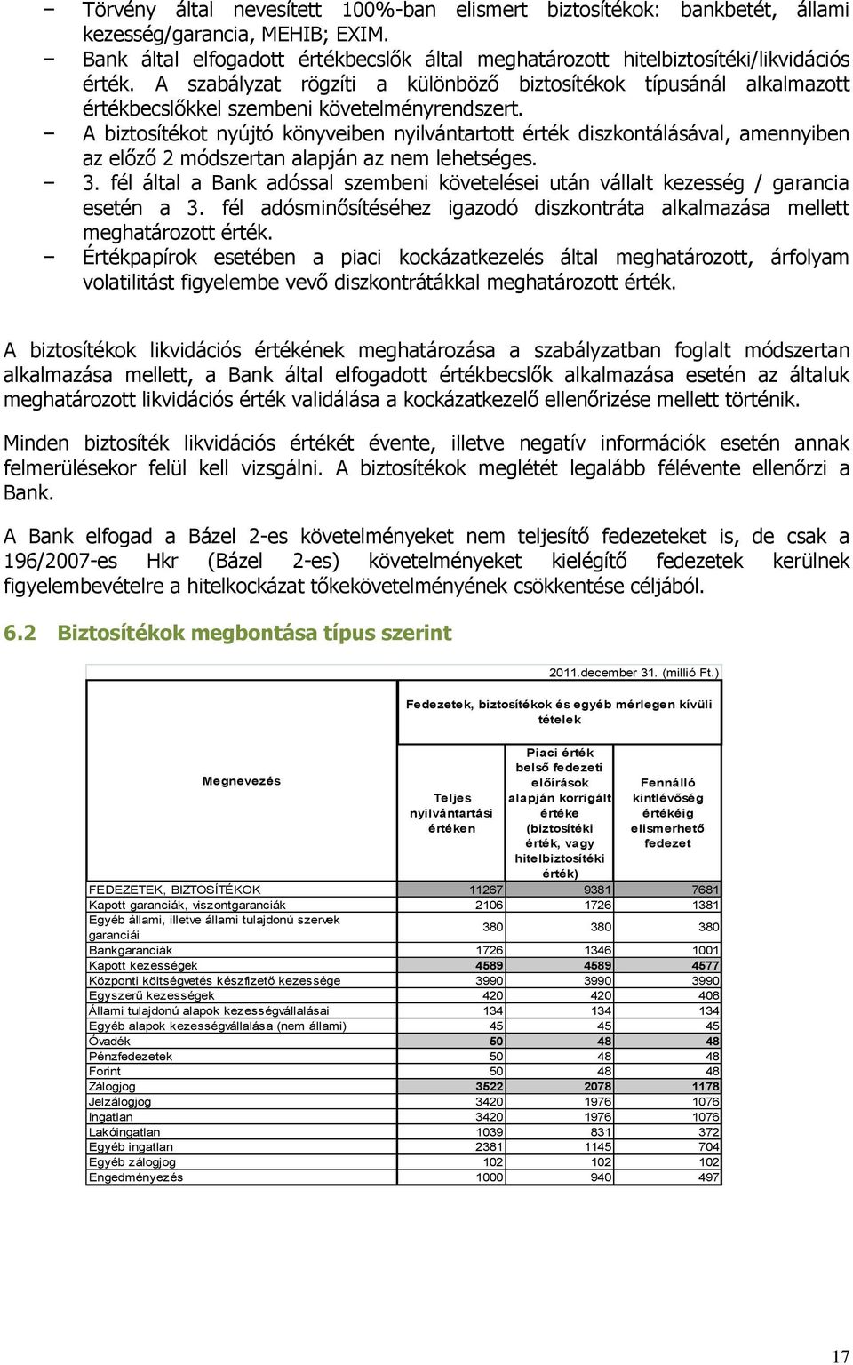 A biztosítékot nyújtó könyveiben nyilvántartott érték diszkontálásával, amennyiben az előző 2 módszertan alapján az nem lehetséges. 3.