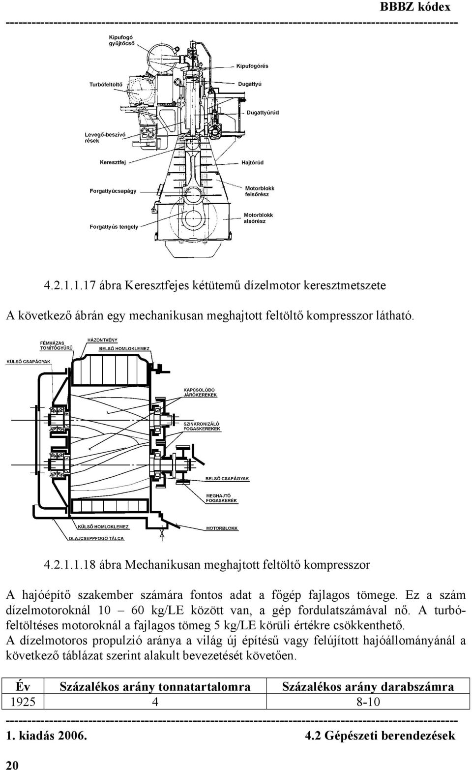 25 4 8-10 1. kiadás 2006. 4.2 Gépészeti berendezések 20 4.2.1.1.18 ábra Mechanikusan meghajtott feltöltő kompresszor A hajóépítő szakember számára fontos adat a főgép fajlagos tömege.