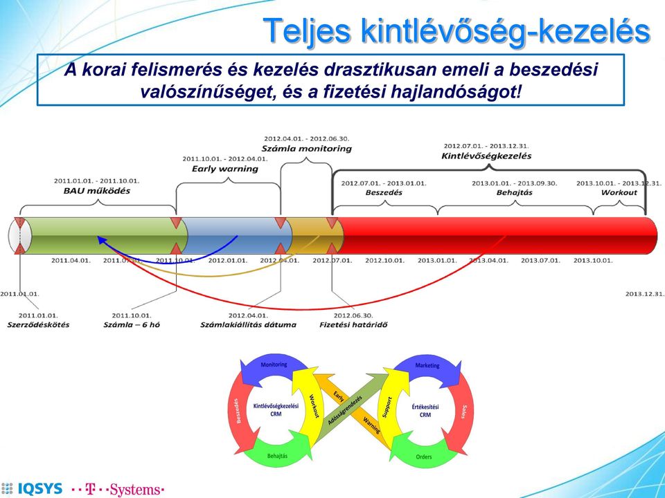 drasztikusan emeli a beszedési