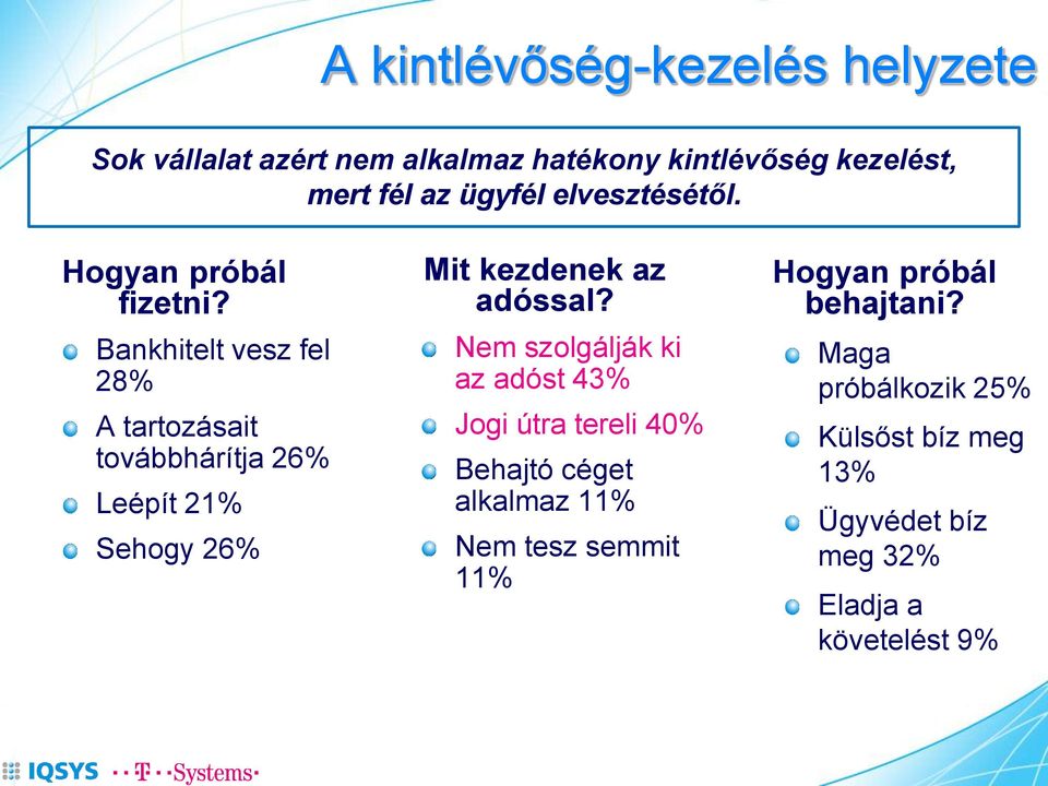 Bankhitelt vesz fel 28% A tartozásait továbbhárítja 26% Leépít 21% Sehogy 26% Mit kezdenek az adóssal?