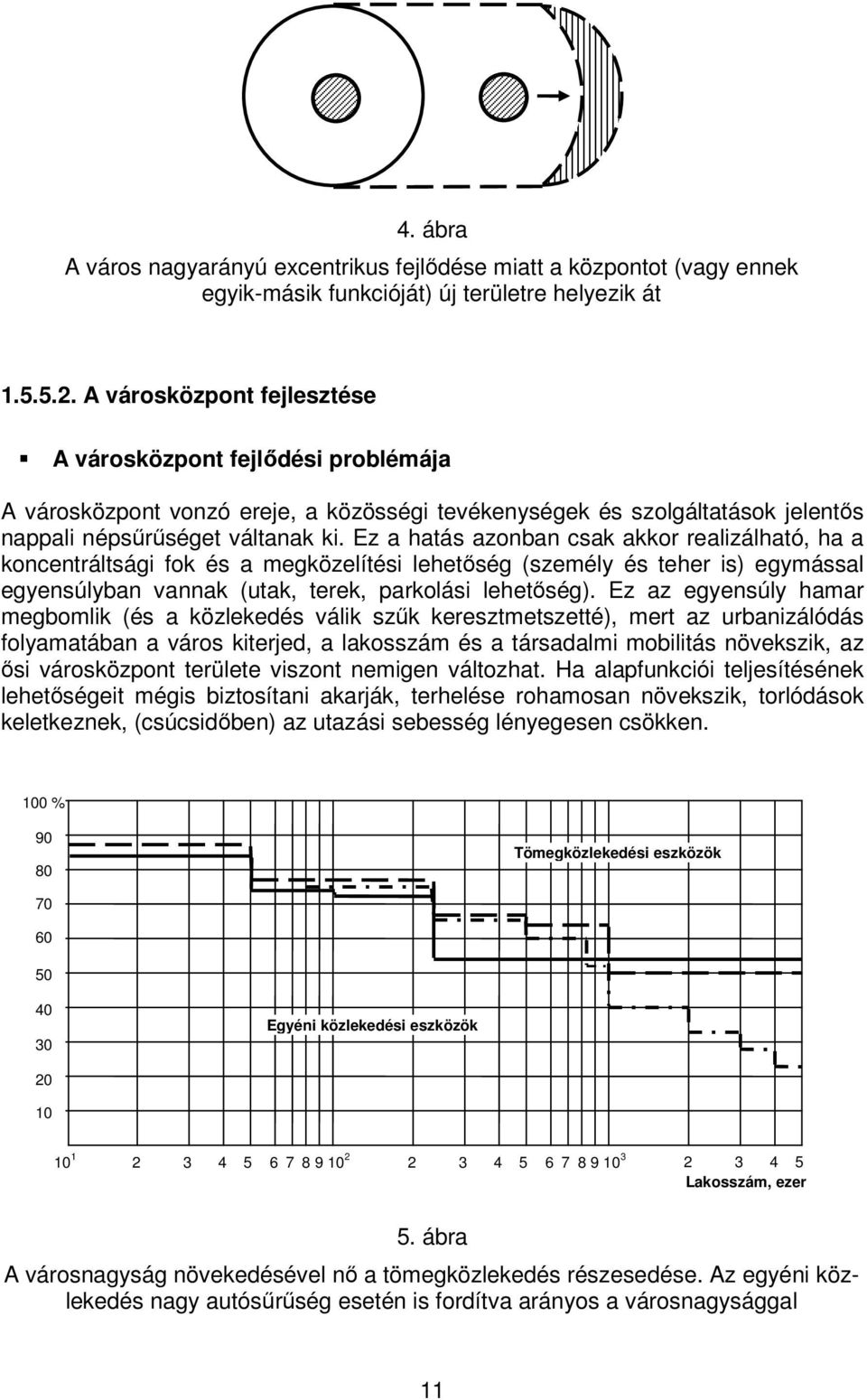 Ez a hatás azonban csak akkor realizálható, ha a koncentráltsági fok és a megközelítési lehetőség (személy és teher is) egymással egyensúlyban vannak (utak, terek, parkolási lehetőség).