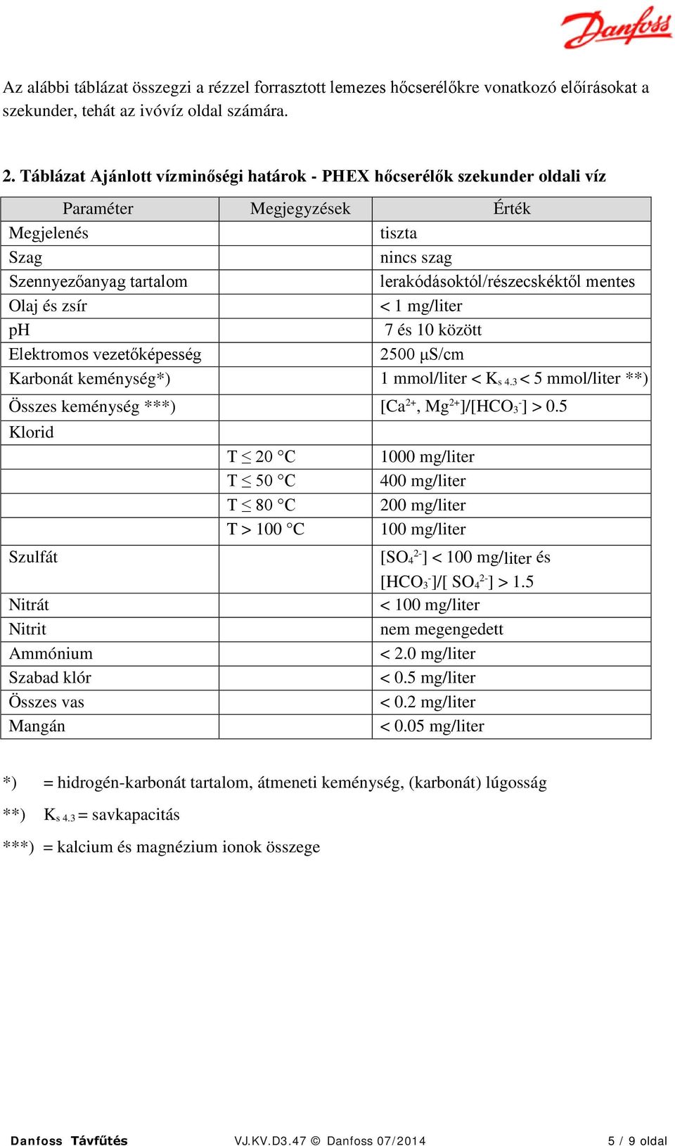 Olaj és zsír < 1 mg/liter ph 7 és 10 között Elektromos vezetőképesség 2500 μs/cm Karbonát keménység*) 1 mmol/liter < K s 4.3 < 5 mmol/liter **) Összes keménység ***) [Ca 2+, Mg 2+ ]/[HCO 3- ] > 0.