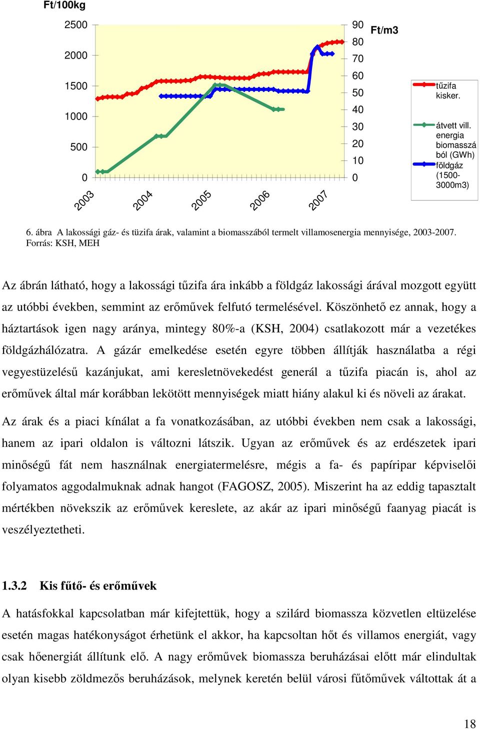 Forrás: KSH, MEH Az ábrán látható, hogy a lakossági tzifa ára inkább a földgáz lakossági árával mozgott együtt az utóbbi években, semmint az ermvek felfutó termelésével.