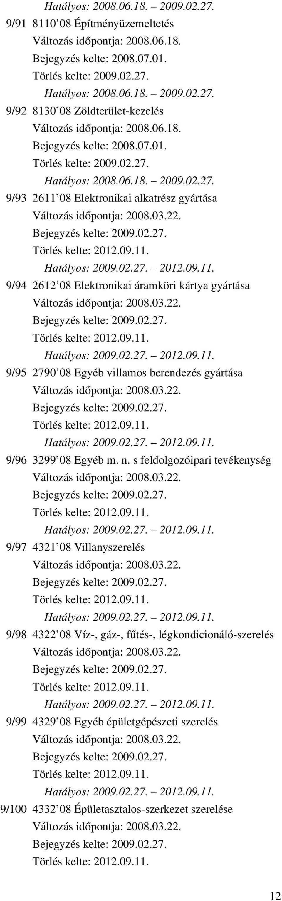 9/93 2611 08 Elektronikai alkatrész gyártása 9/94 2612 08 Elektronikai áramköri kártya gyártása 9/95 2790 08 Egyéb villamos berendezés gyártása 9/96 3299 08 Egyéb m. n.